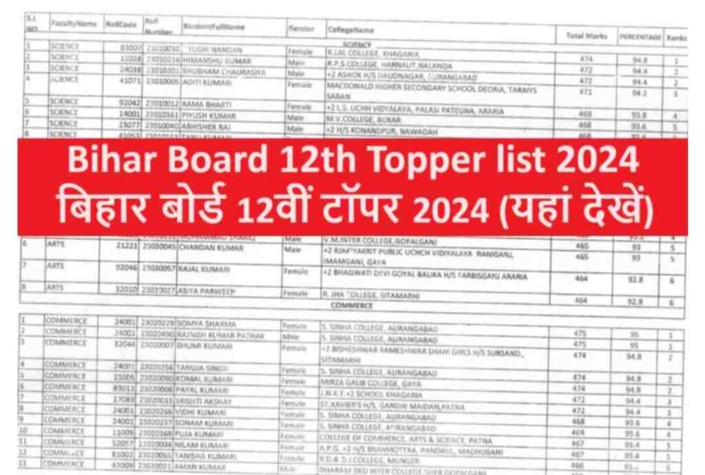 Bihar Board 12th Topper List 2024 Check Topper Marks , District Wise Merit List :